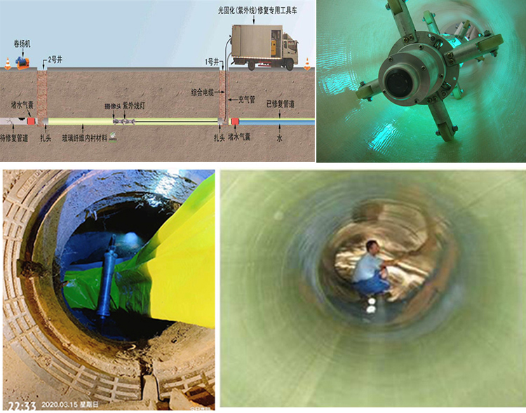 崇礼UV-CIPP内衬修复