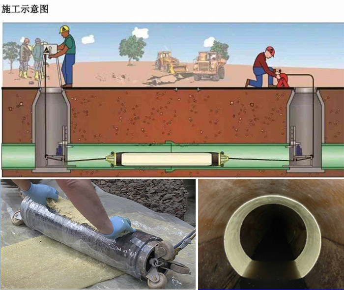 崇礼管道局部点状修复